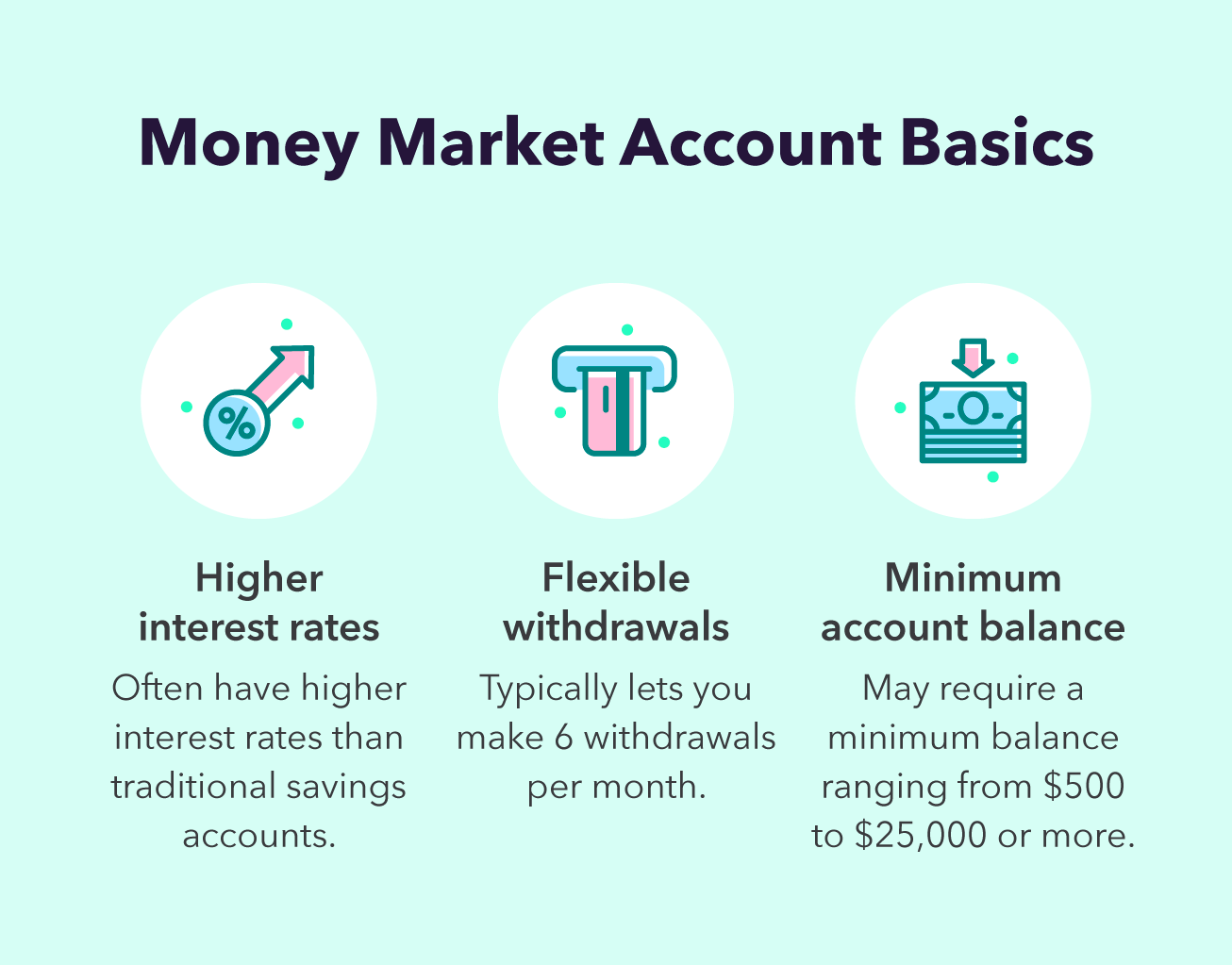 money-market-account-basics