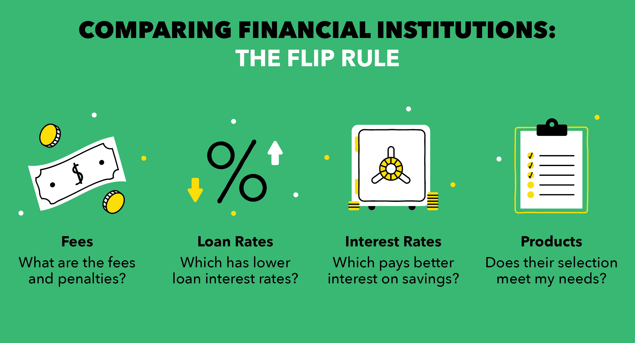 Comparing Financial Institutions