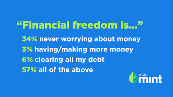 Financial Freedom Means