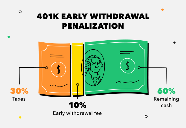 401k early withdrawal penalties