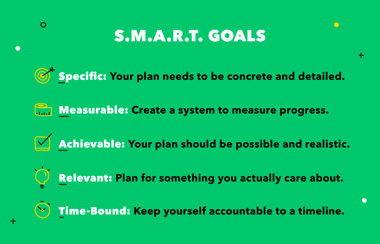 SMART goals are specific, measurable, achievable, relevant, and time-bound. 