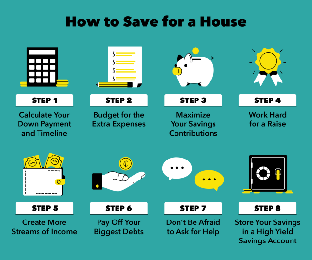 How to save for a house