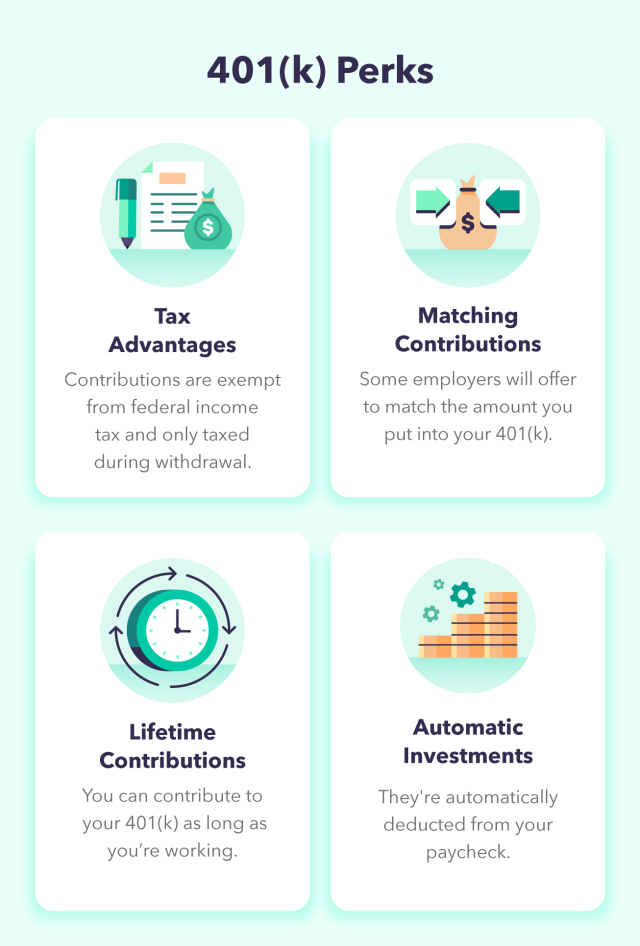 Four illustrations support some perks of 401(k) accounts as part of an explanation of the average 401(k) balance by age.