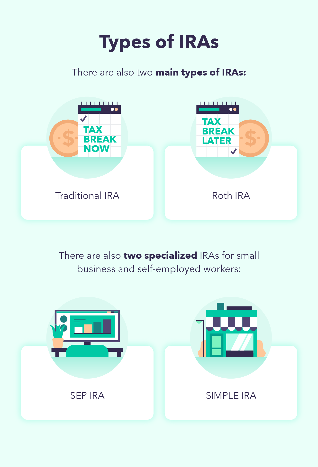 A chart overviews the different types of IRAs, supporting the differences between an IRA vs 401(k)