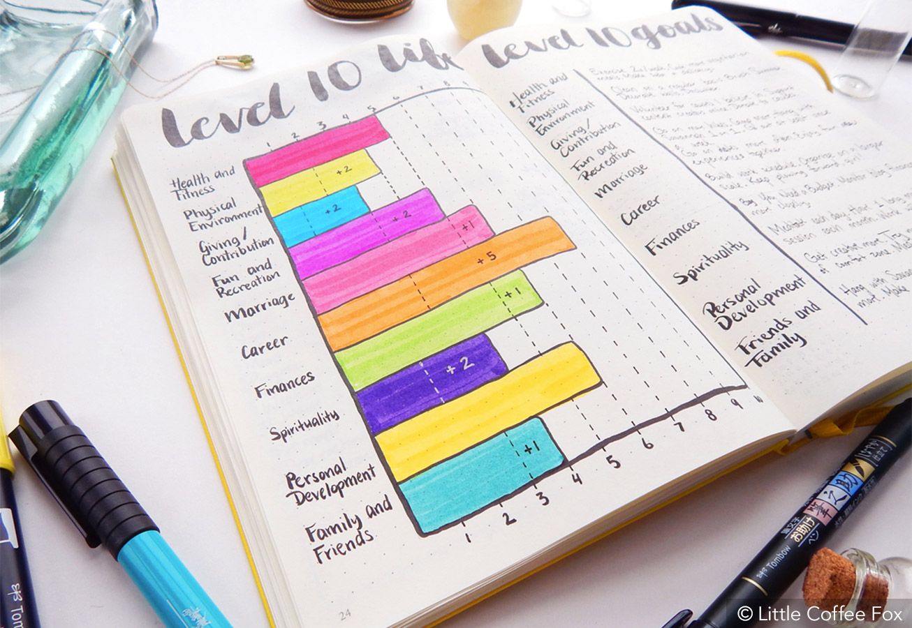 Bullet journal ideas #5