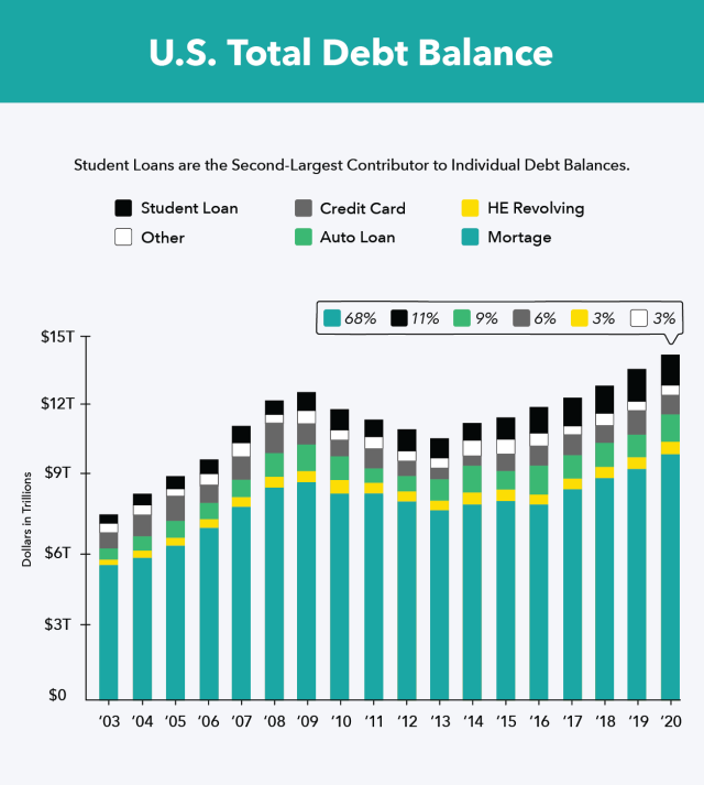 How Much to Save for College