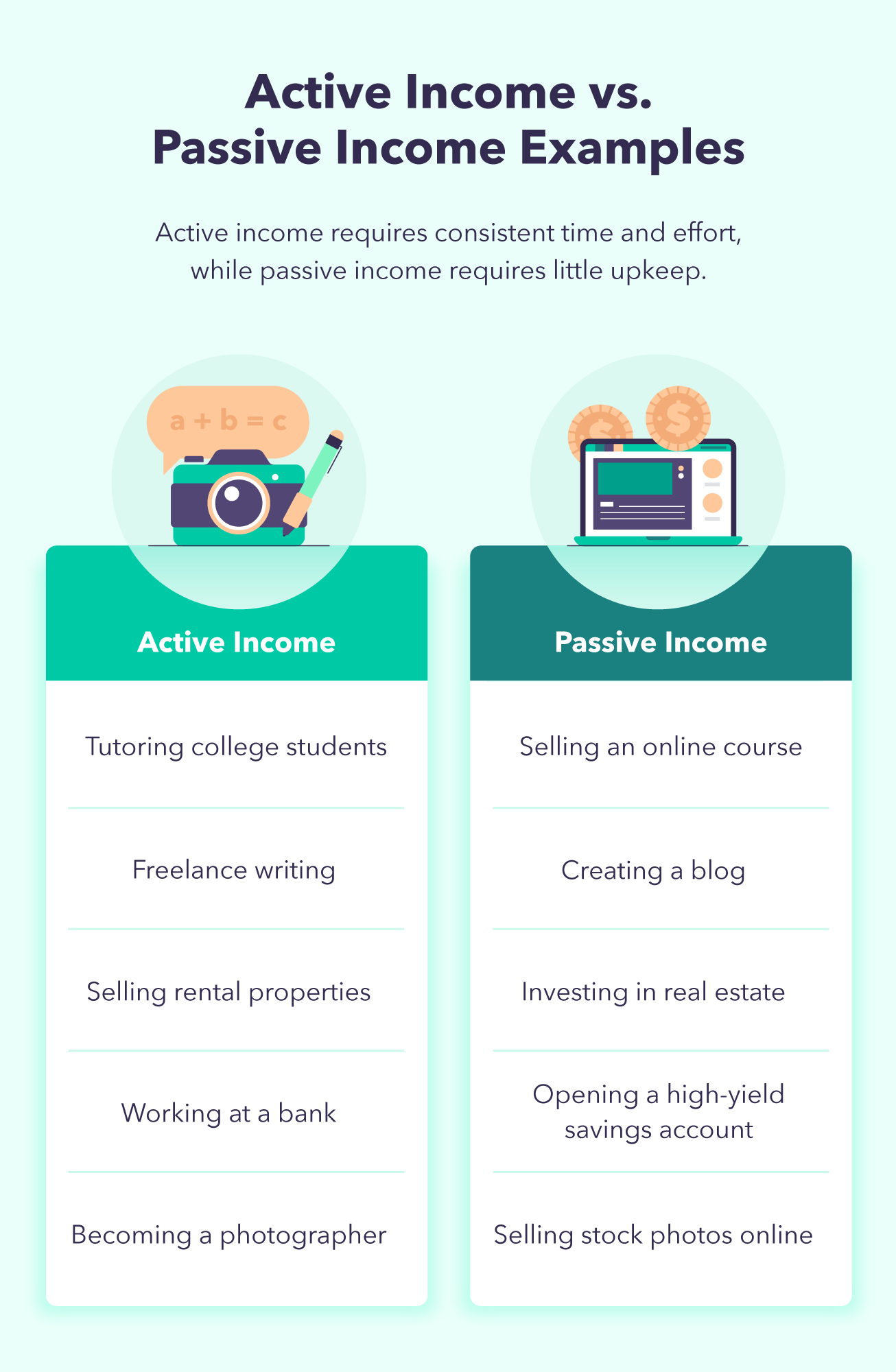 Two illustrations accompany the differences between passive income ideas and active income ideas.