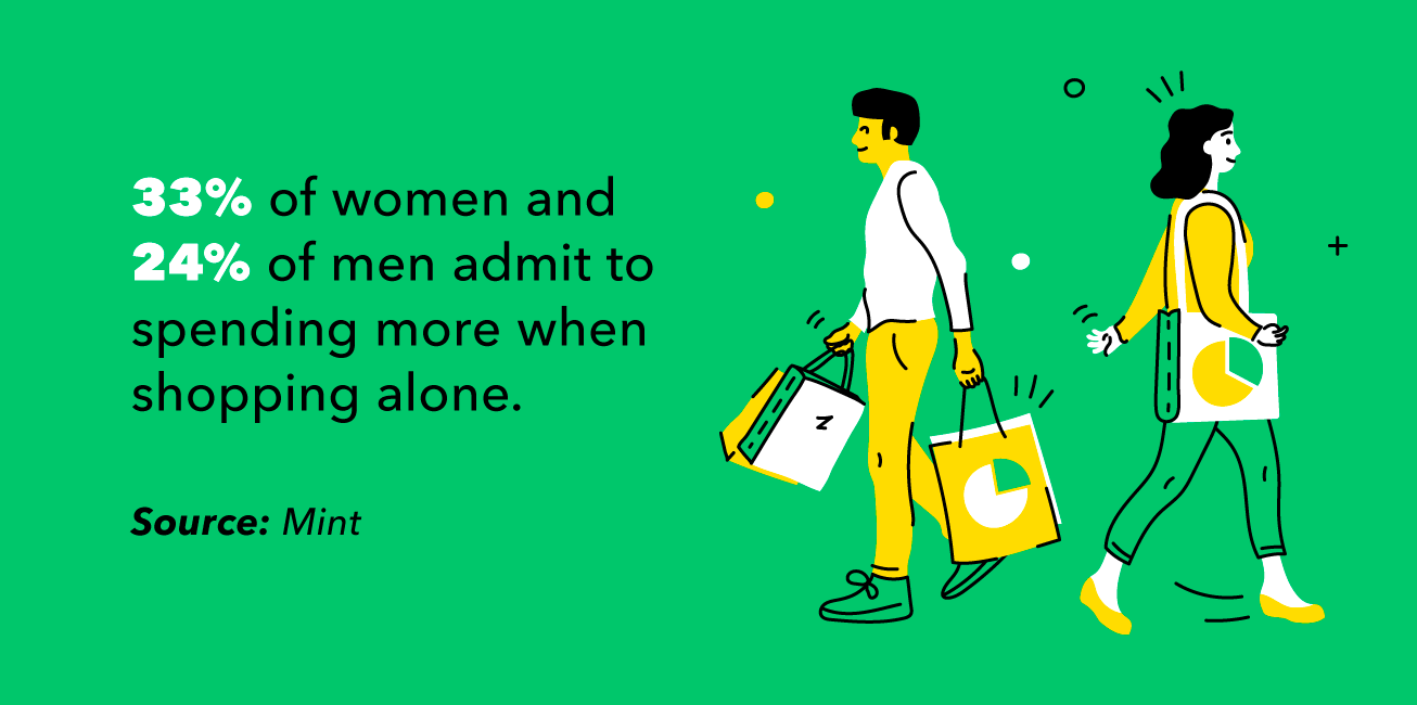 women spend more shopping alone