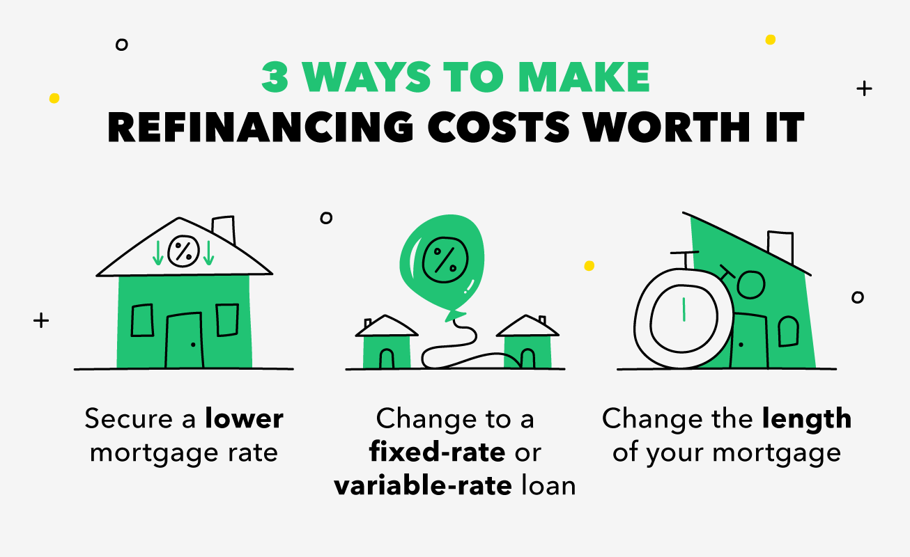 How-Much-Does-It-Cost-to-Refinance-2