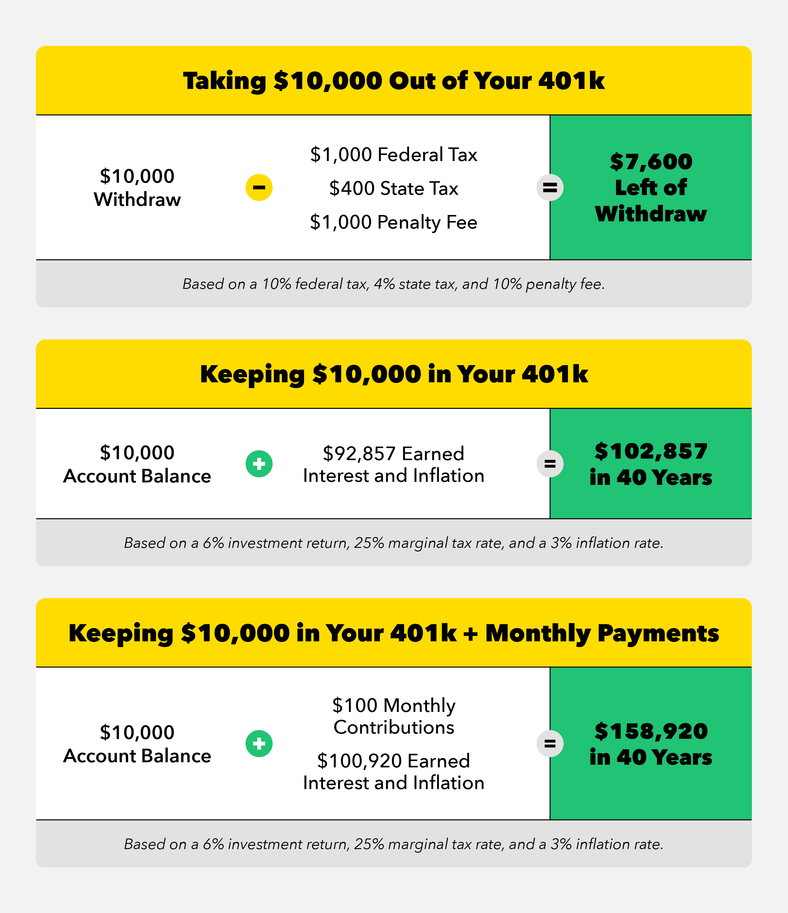 How to Determine If You Want to Cash Out Your Retirement