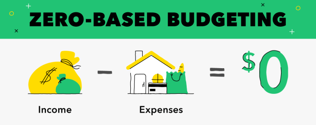 zero based budgeting