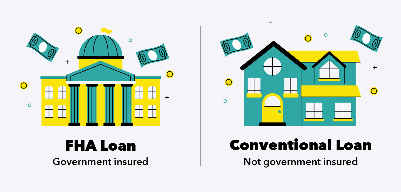 What Is A Conventional Loan?