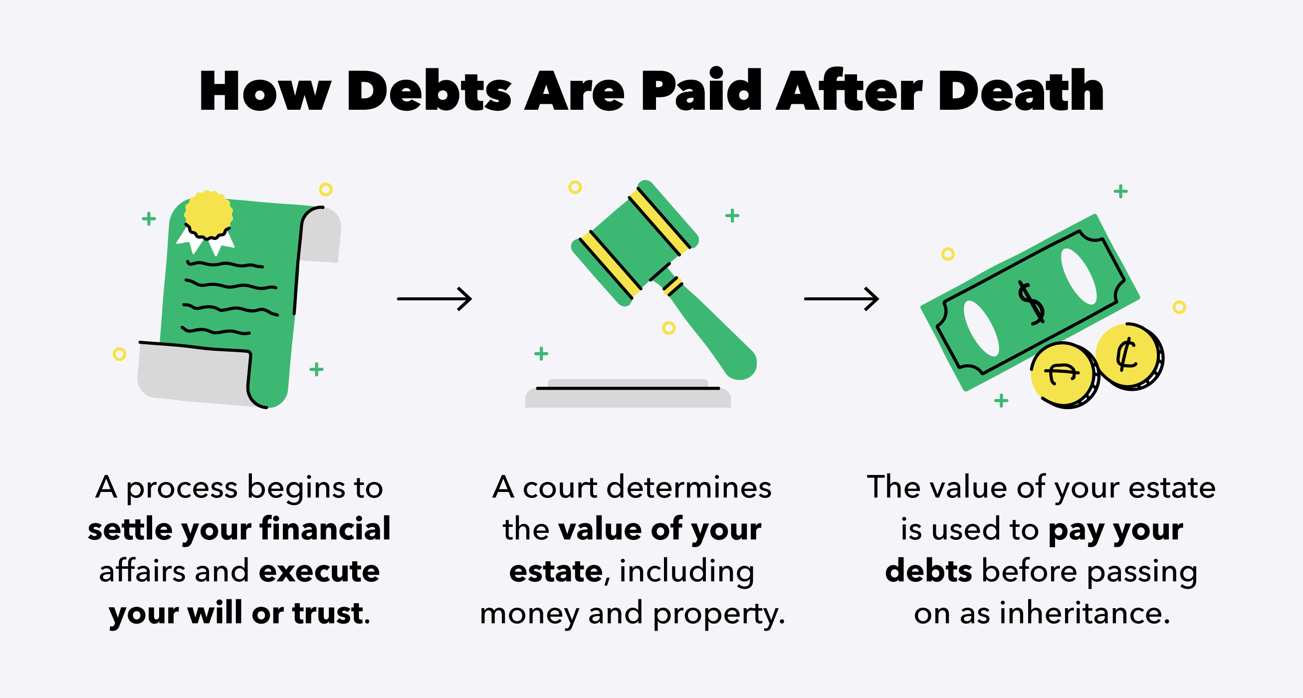 how-debts-are-paid-after-death