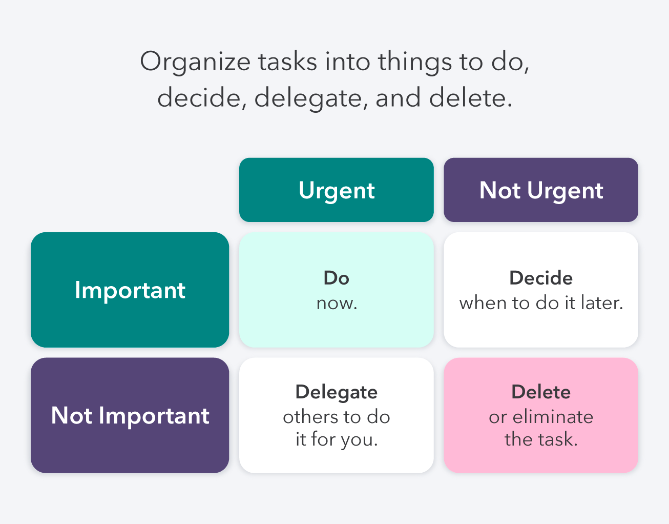 eisenhower-matrix-task-organization