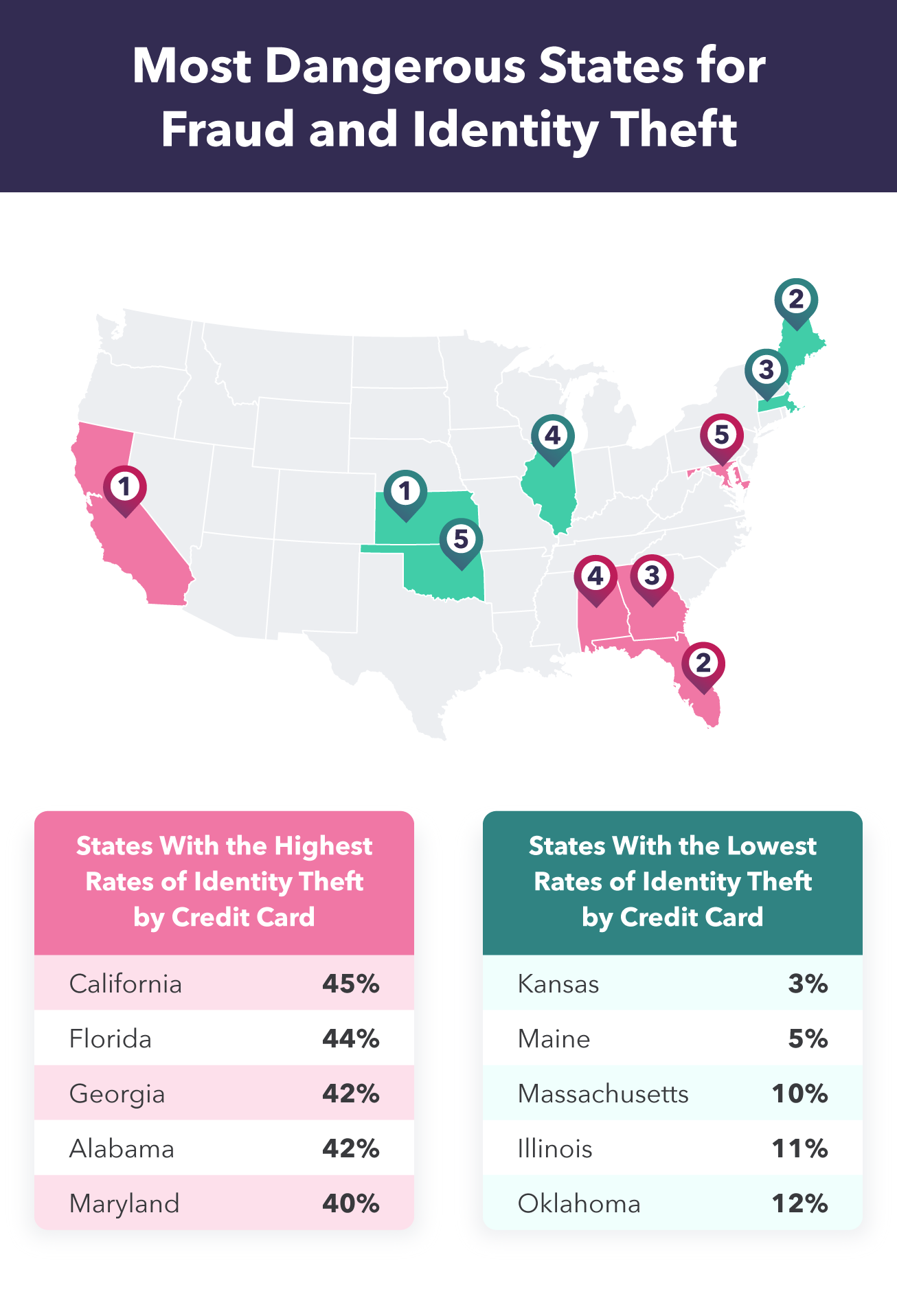 most-dangerous-states-fraud-identity-theft