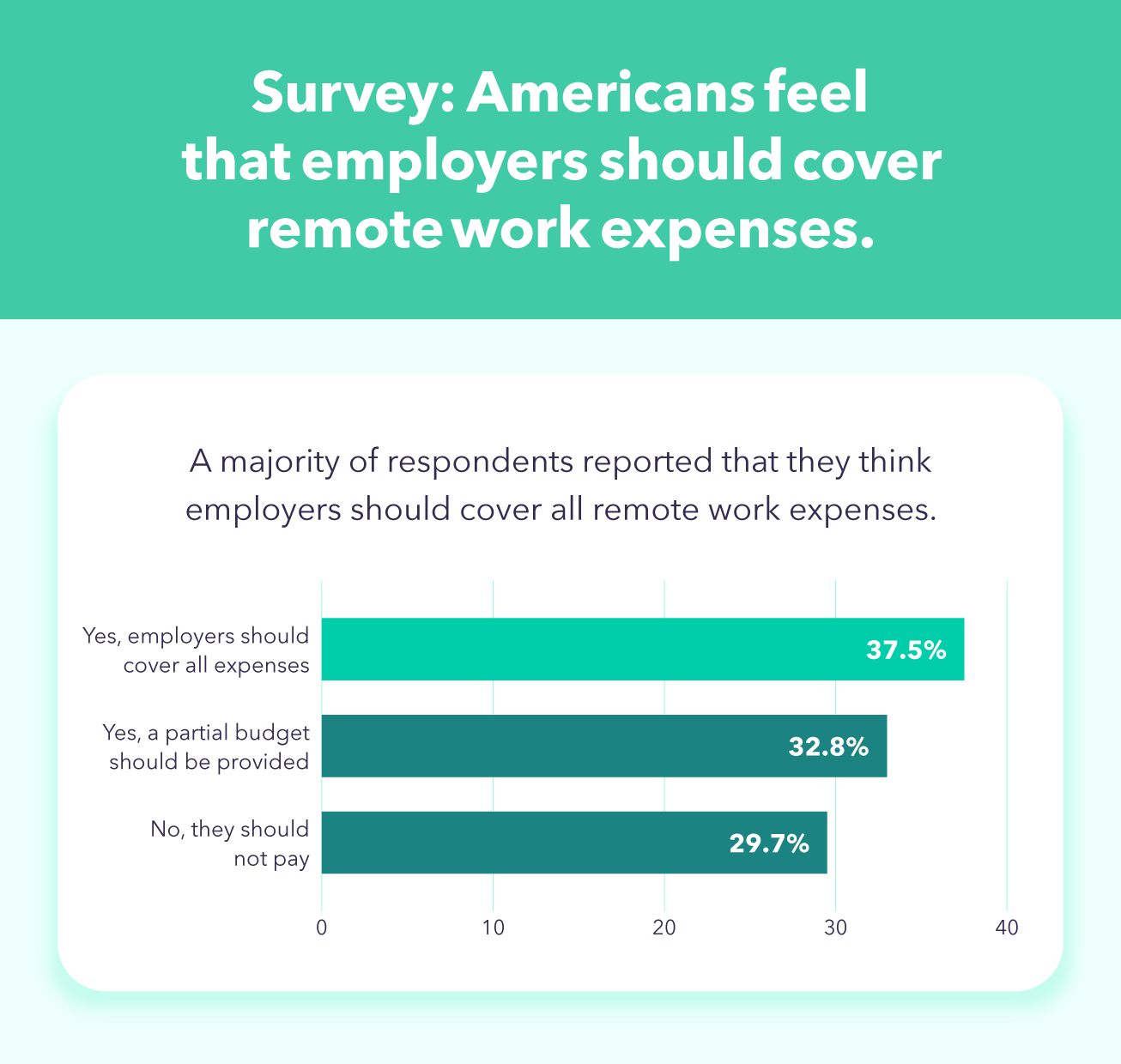 survey-remote-work-expenses