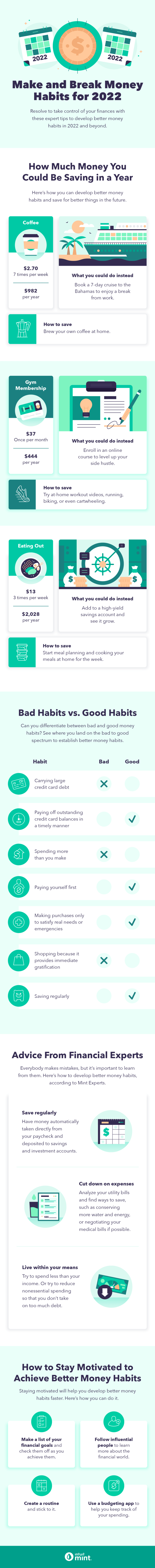 An infographic explains how you can make better money habits in 2022 according to Mint Financial Coaches.