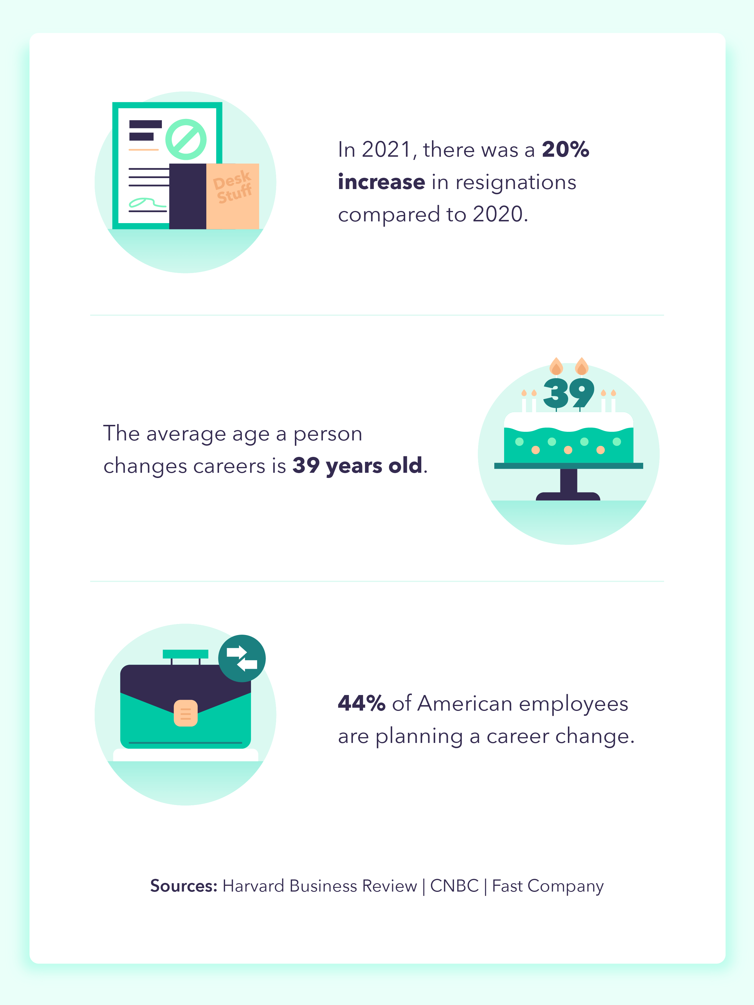 A graphic provides three statistics about career changes and how to start a new career. 