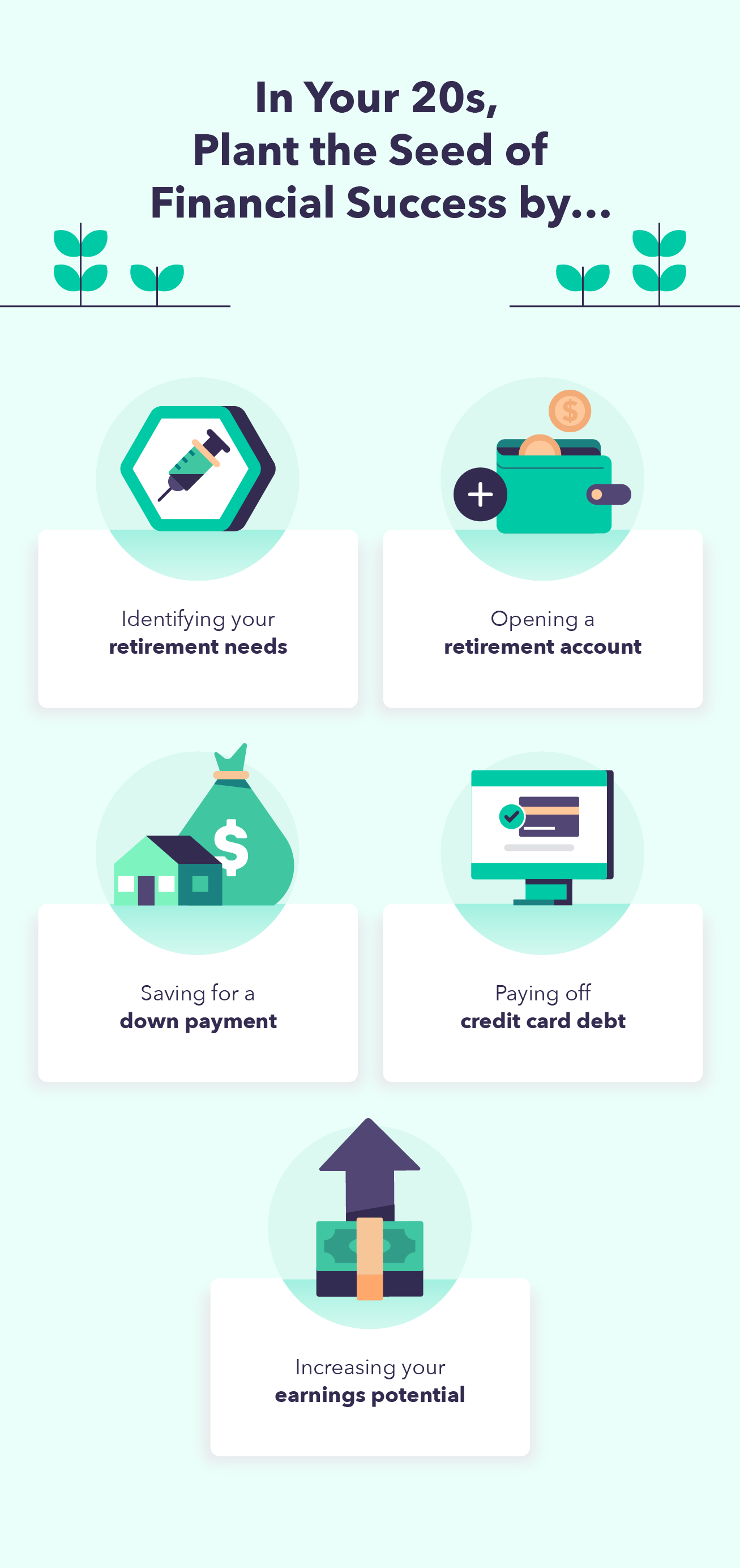  A chart identifies the long-term financial goals a person should set for themselves in their 20s.