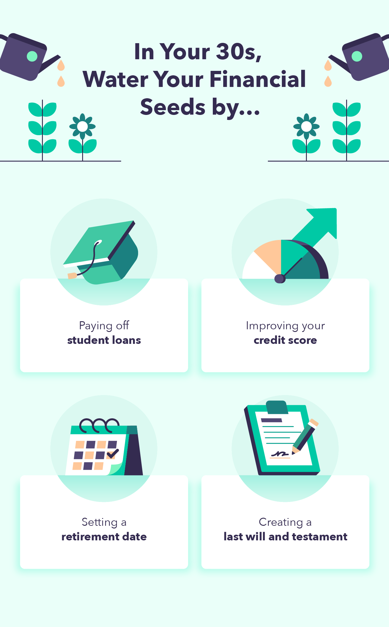 A chart identifies the long-term financial goals a person should set for themselves in their 30s.