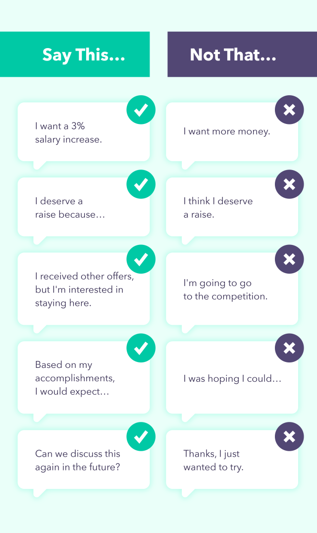 A design explains how to ask for a raise with examples of what to say and what not to say.
