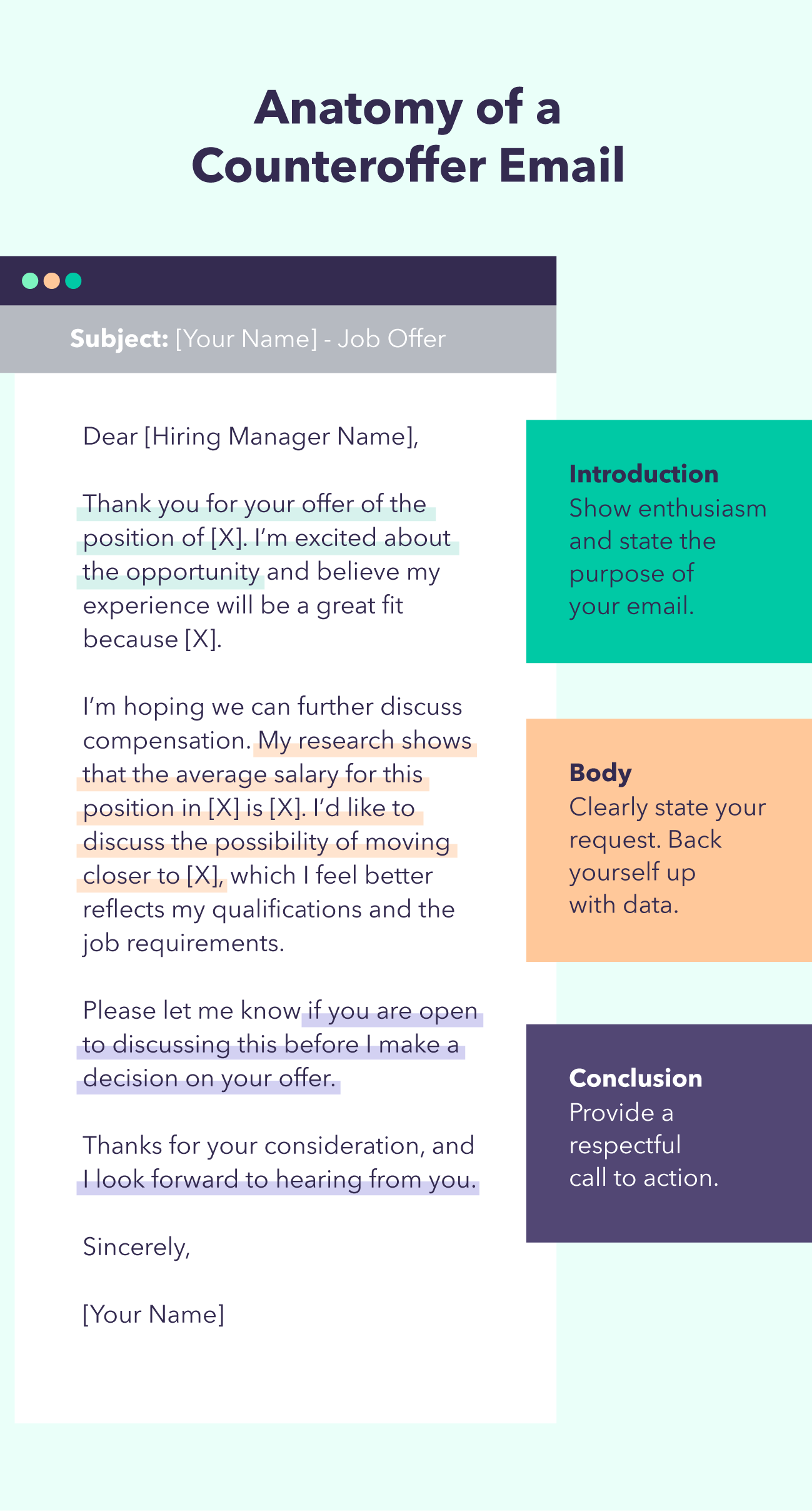 A chart shows the anatomy of an effective salary counteroffer email, with an introduction, body, and conclusion.