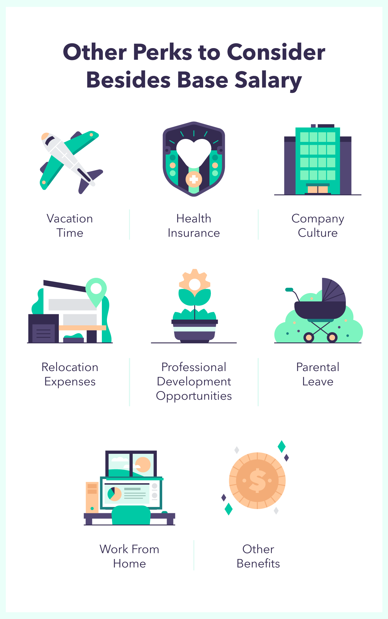 A chart identifies other perks to consider besides base salary when making a salary counteroffer.