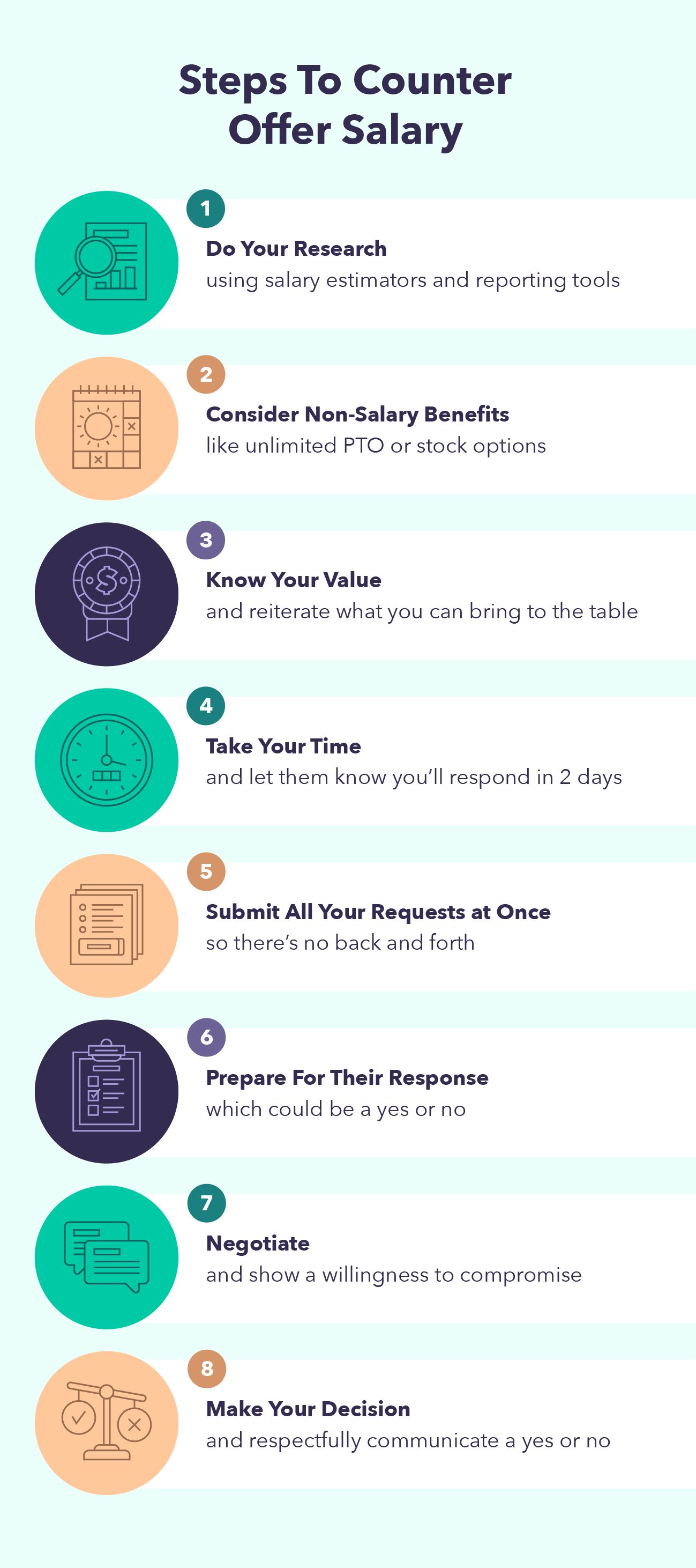 A chart lists the eight steps for how to counter offer salary.