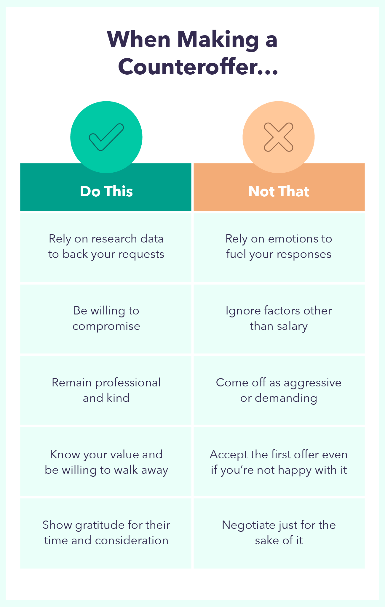 A chart shows the do’s and do-nots of how to counter offer salary.