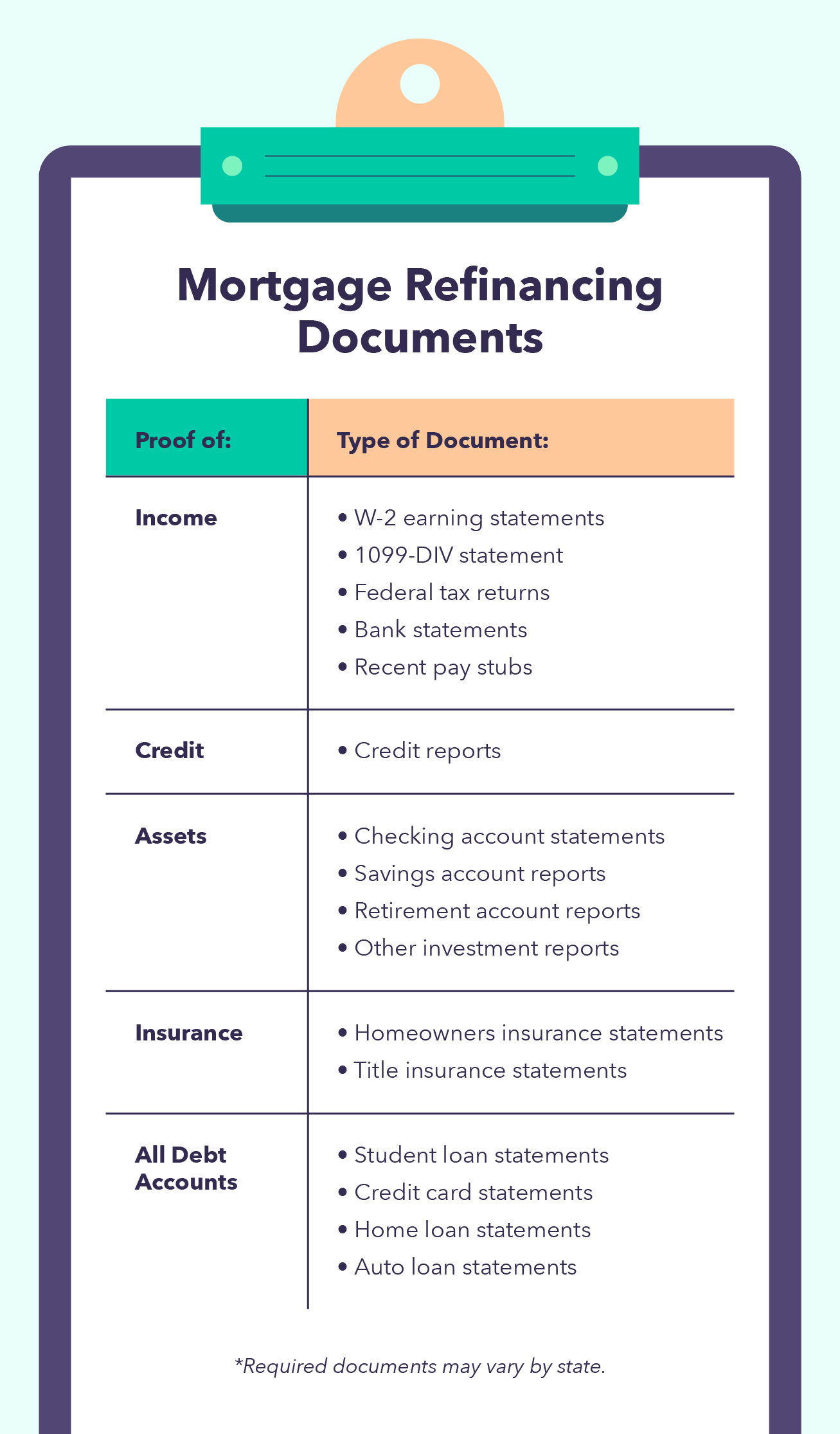 How long does it take to refinance a house? About 30 to 45 days after preparing the documents listed in this illustration.