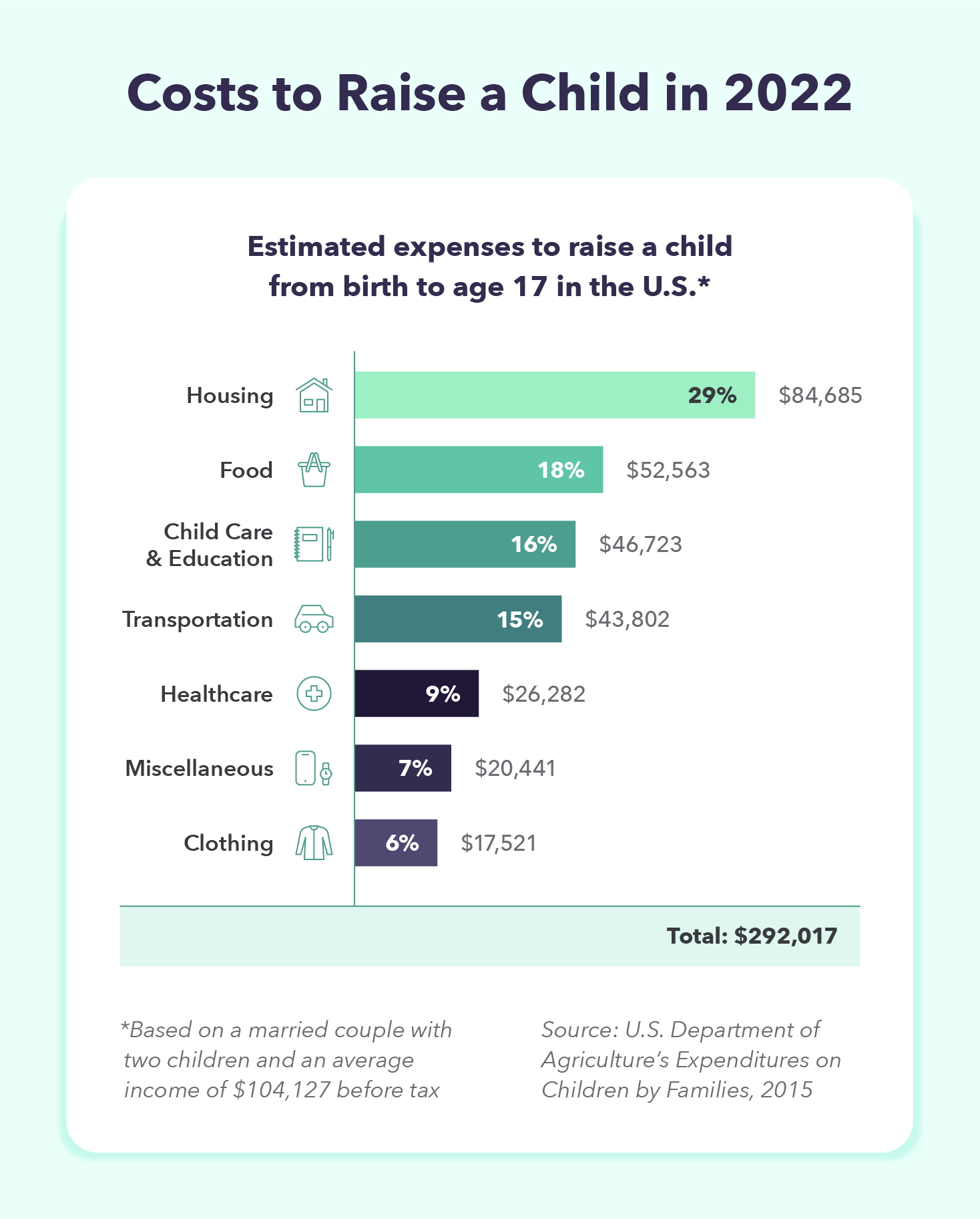 costs-to-raise-a-child-in-2022