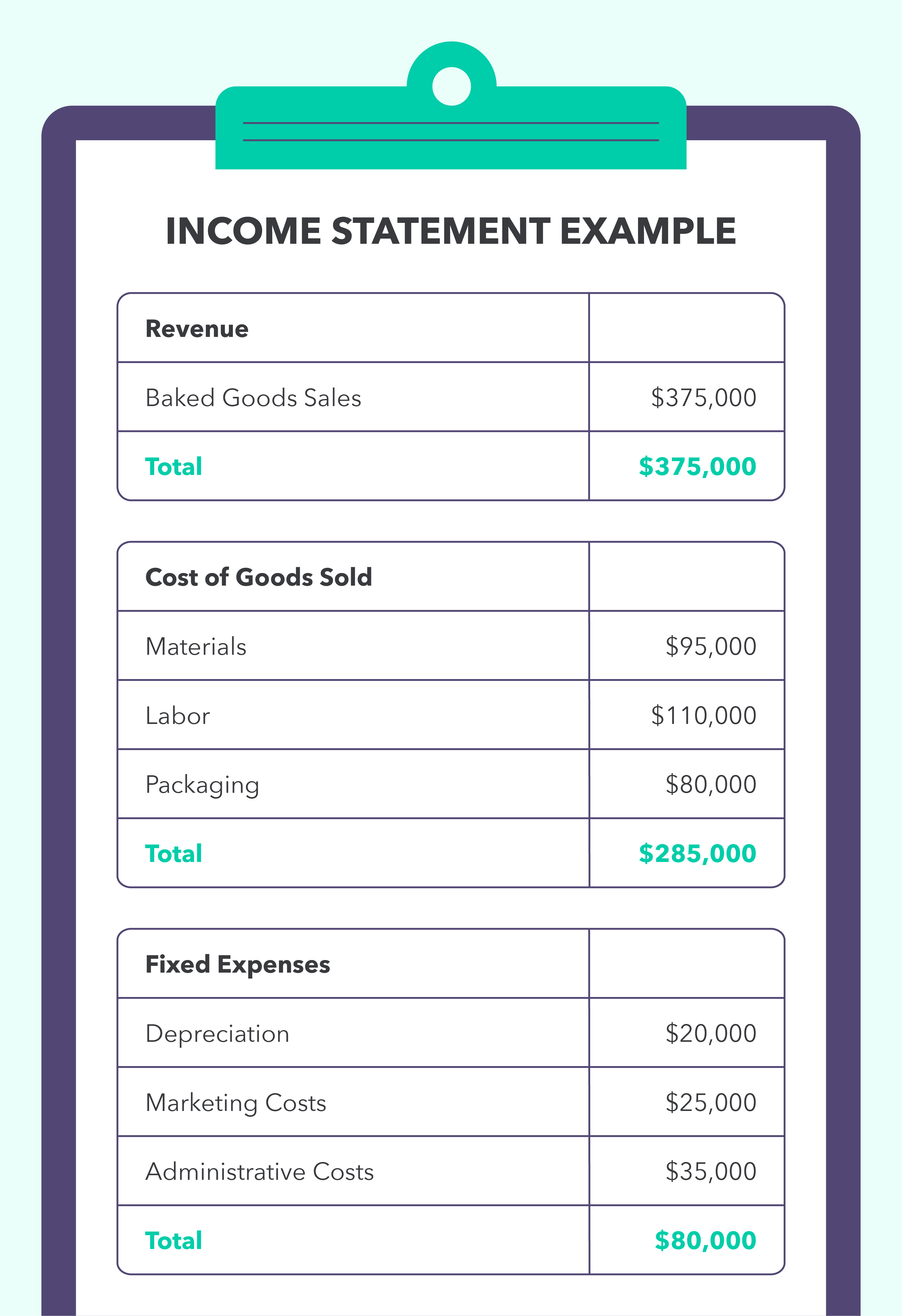 gross-profit-formula