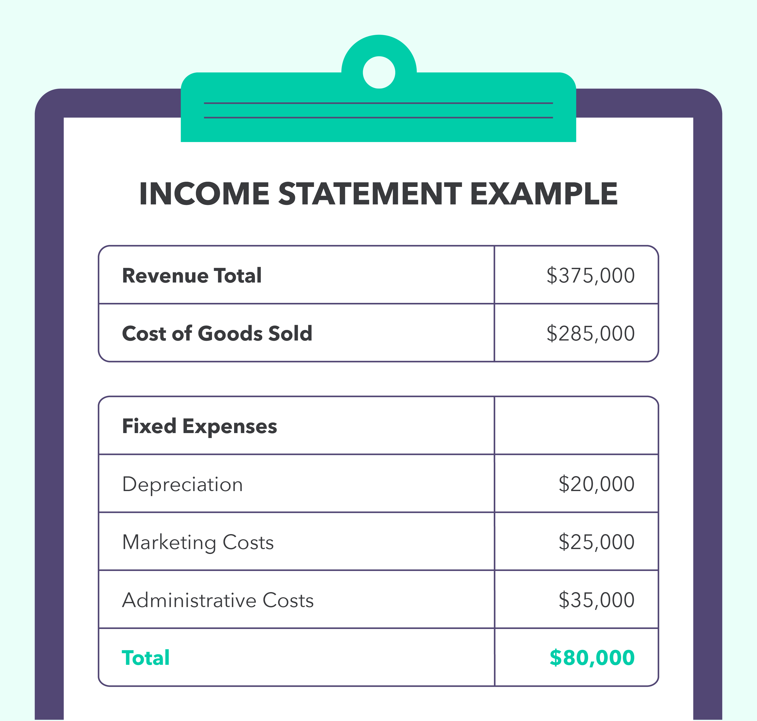 gross-profit-vs-net-profit