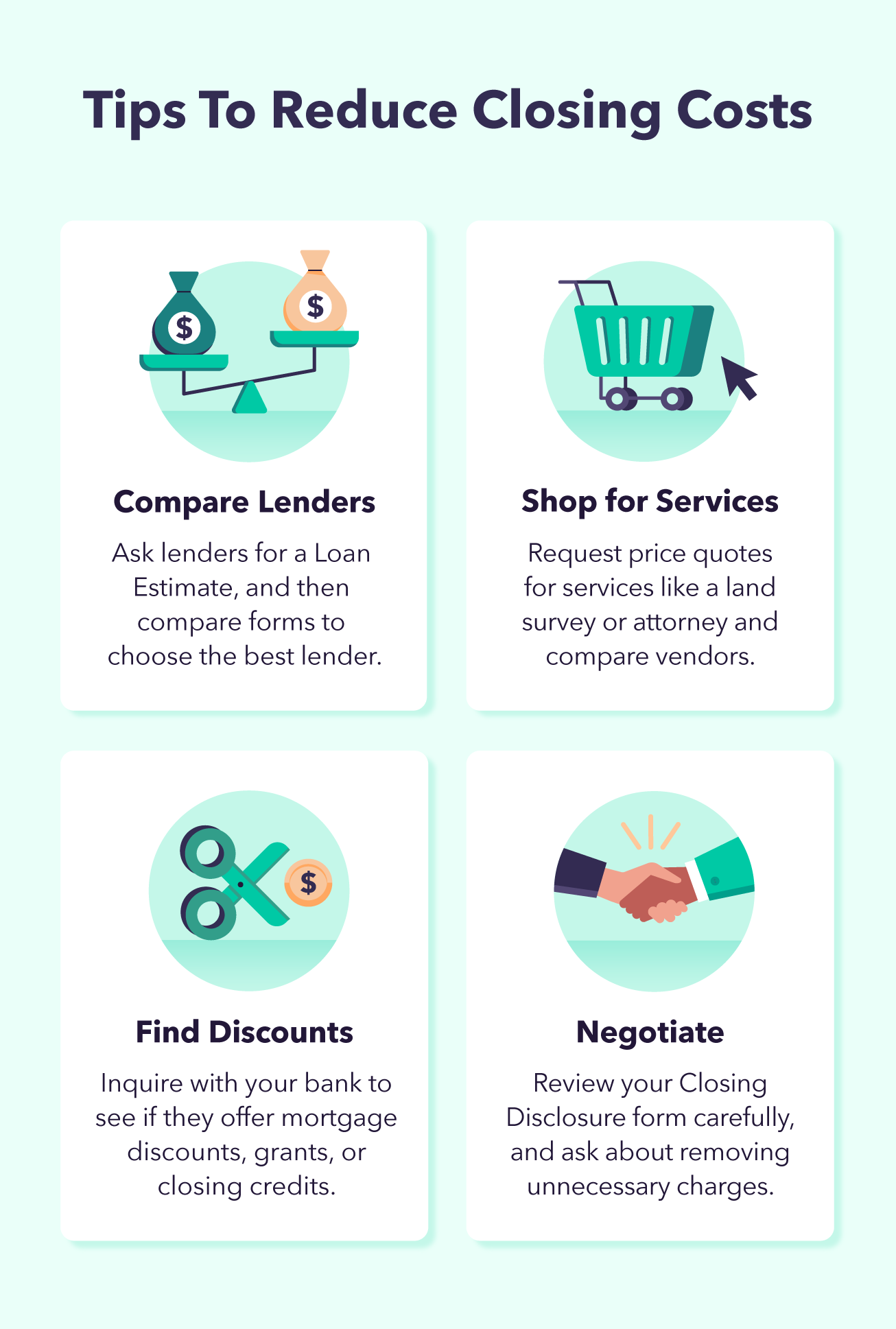 Tips To Reduce Closing Costs

Compare Lenders
Ask lenders for a Loan
Estimate, and then
compare forms to
choose the best lender.

Shop for Services
Request price quotes
for services like a land
survey or attorney and
compare vendors.

Find Discounts
Inquire with your bank to
see if they offer mortgage
discounts, grants, or
closing credits.

Negotiate
Review your Closing
Disclosure form carefully,
and ask about removing
unnecessary charges.